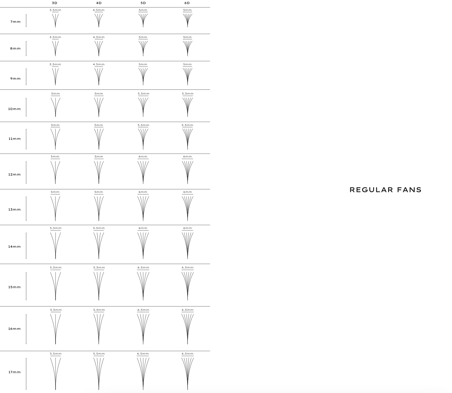 Ventole Premade/Promade 4D 0,07 600 ventole - Taglie singole